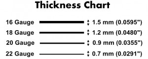 Thickness Chart